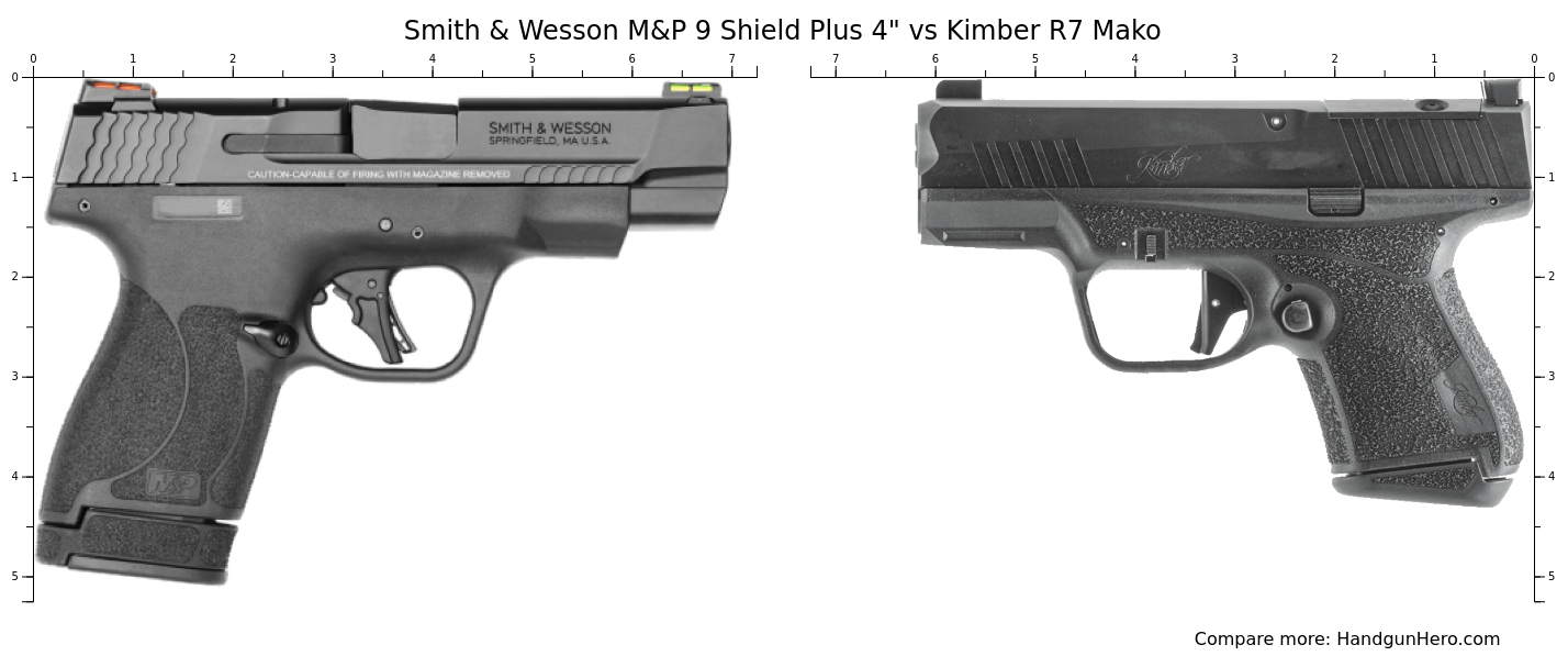 Smith & Wesson M&P 9 Shield Plus 4" vs Kimber R7 Mako size comparison