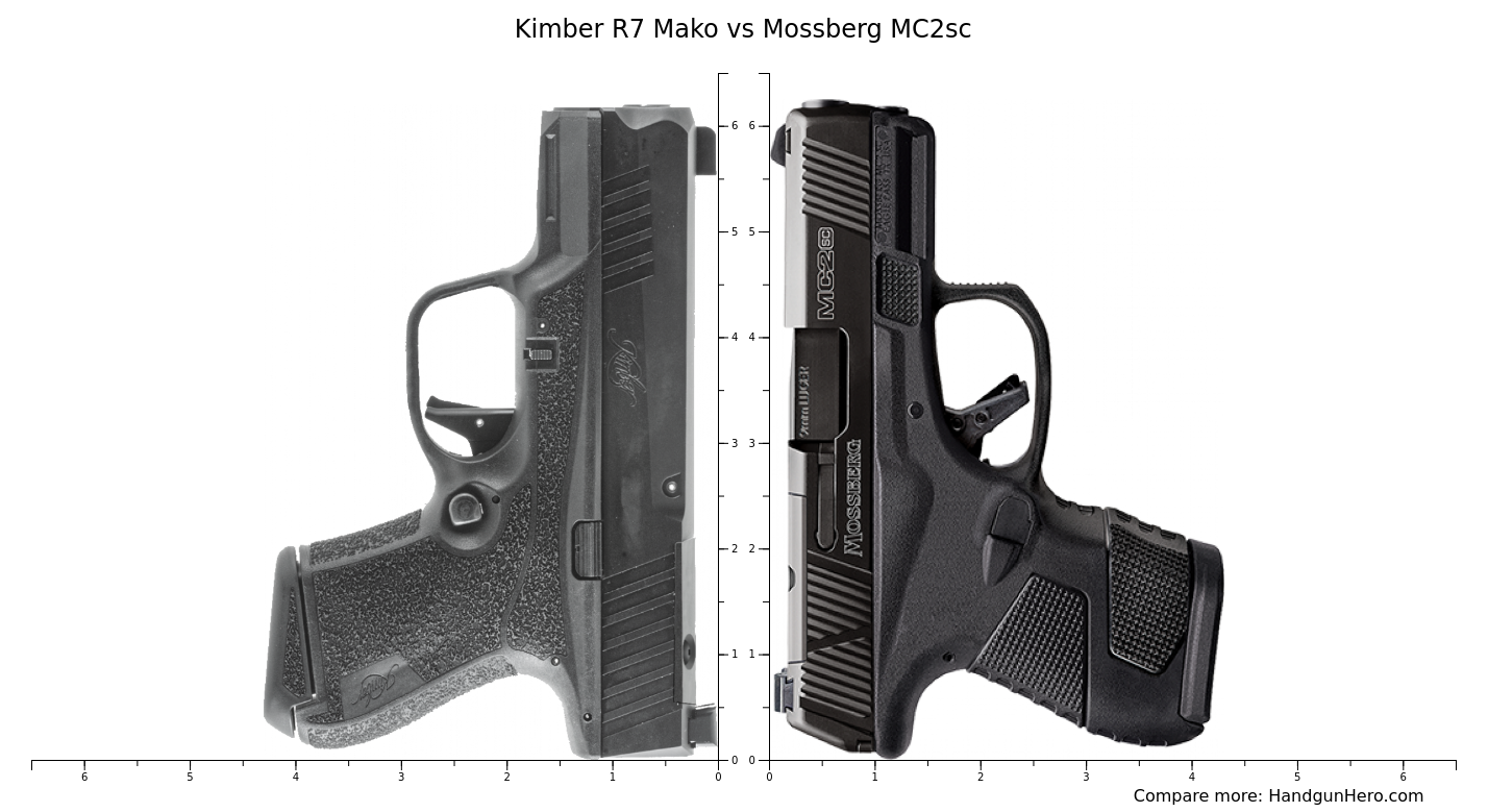 Kimber R7 Mako Vs Mossberg Mc2sc Size Comparison 