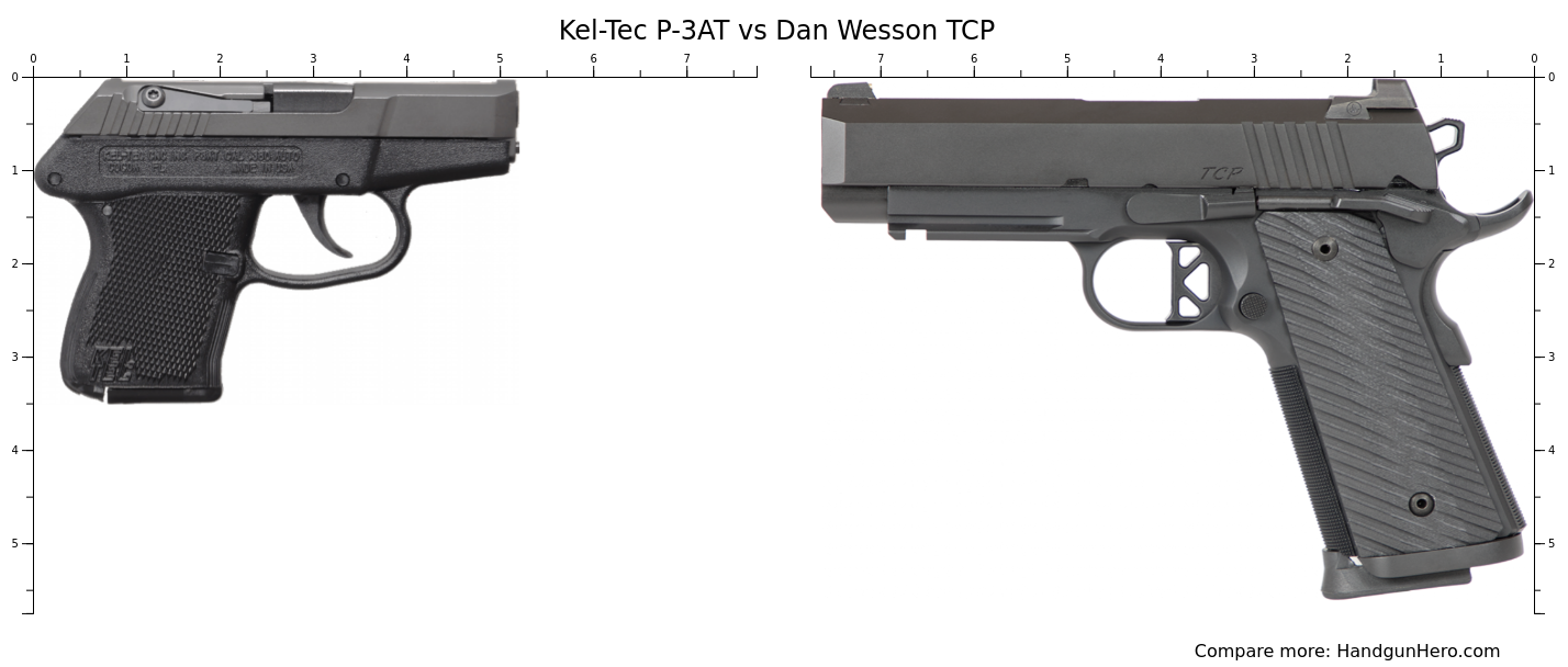 Kel Tec P 3at Vs Dan Wesson Tcp Size Comparison Handgun Hero