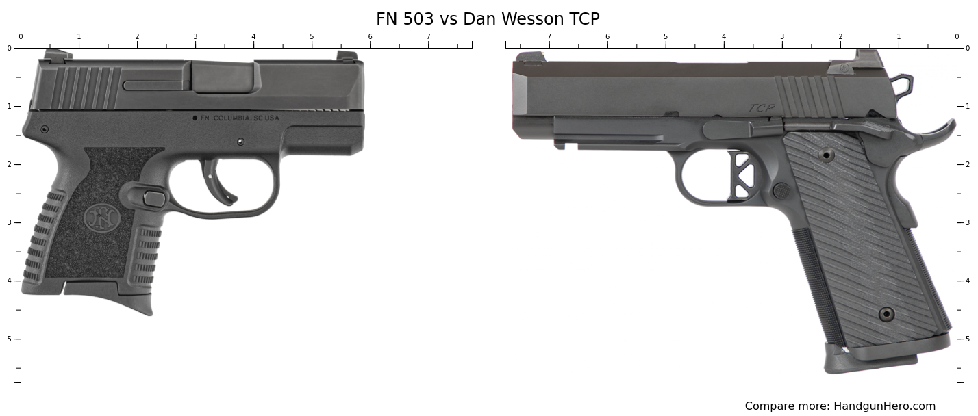 FN 503 vs Dan Wesson TCP size comparison | Handgun Hero