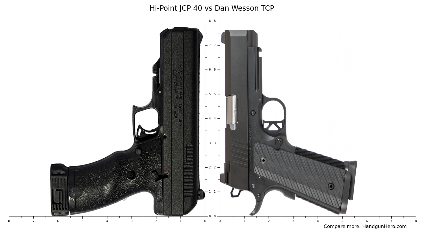 HiPoint JCP 40 vs Dan Wesson TCP size comparison Handgun Hero