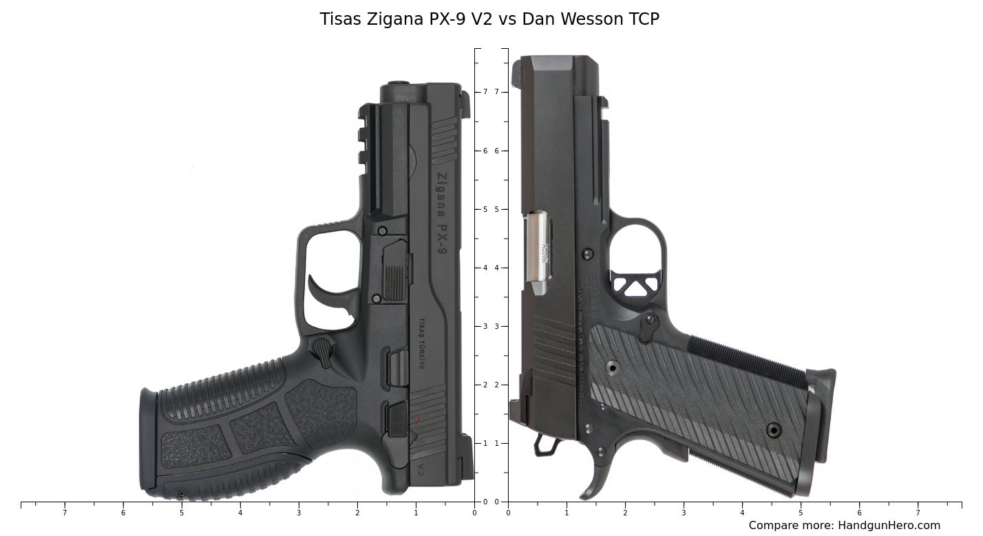 Tisas Zigana PX-9 V2 vs Dan Wesson TCP size comparison | Handgun Hero