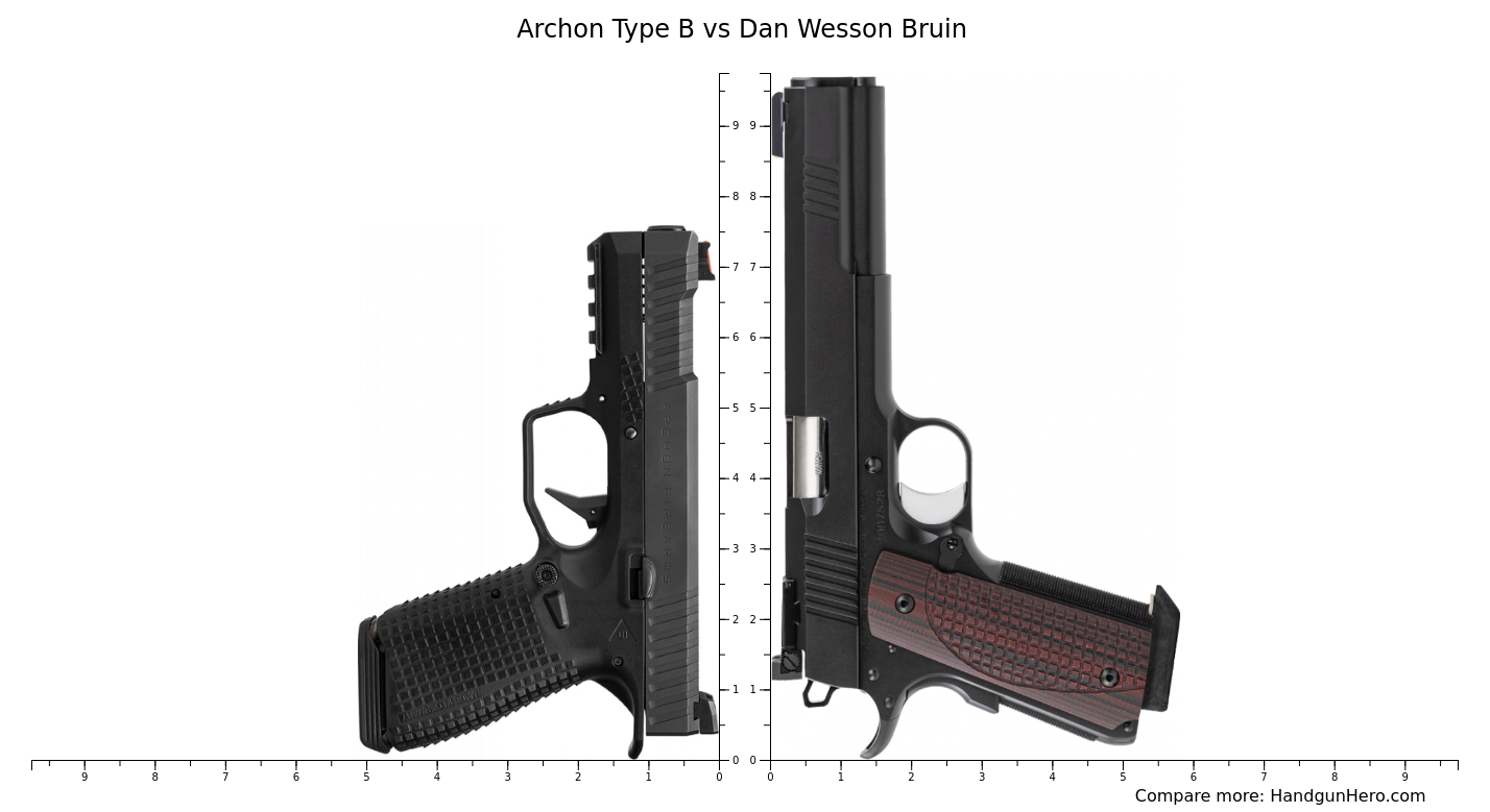 Archon Type B Vs Dan Wesson Bruin Size Comparison | Handgun Hero