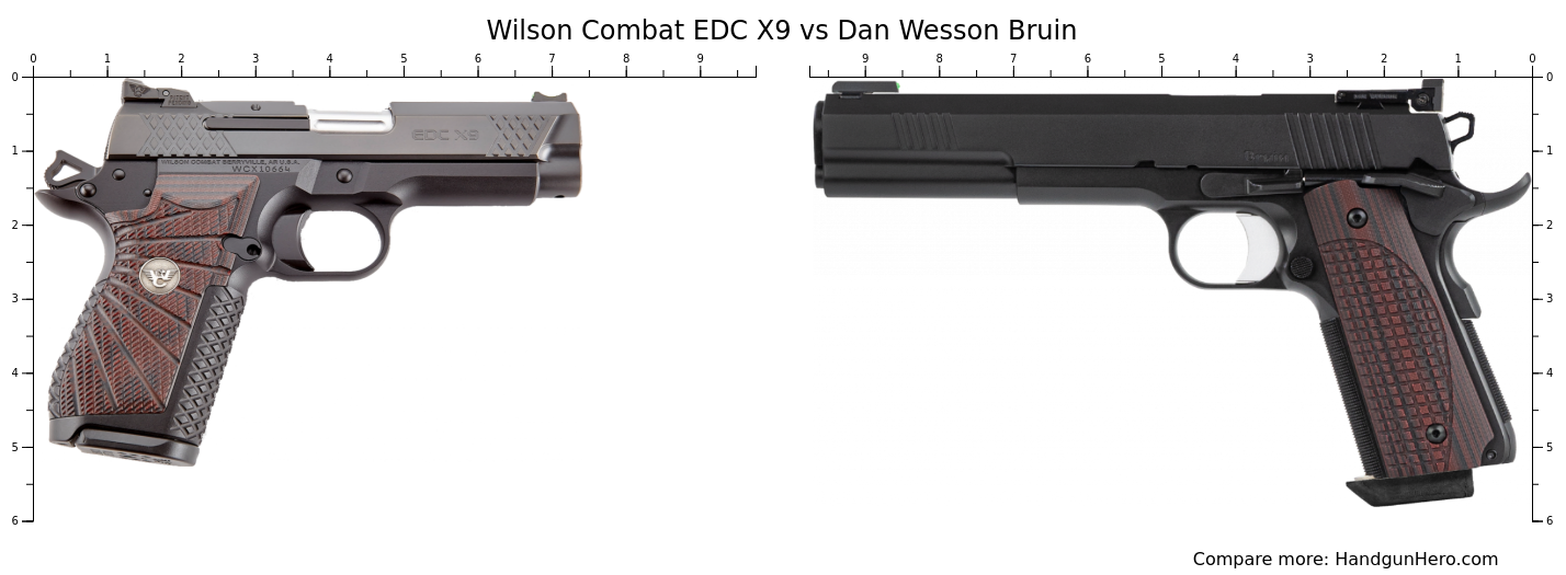 Wilson Combat EDC X9 vs Dan Wesson Bruin size comparison | Handgun Hero