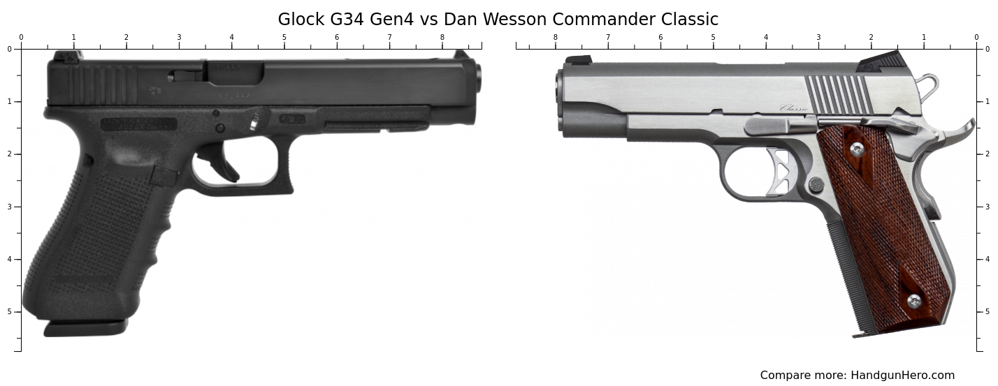 Glock G34 Gen4 Vs Dan Wesson Commander Classic Size Comparison Handgun Hero