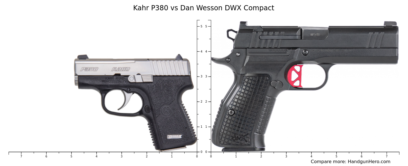 Kahr P380 vs Dan Wesson DWX Compact size comparison | Handgun Hero