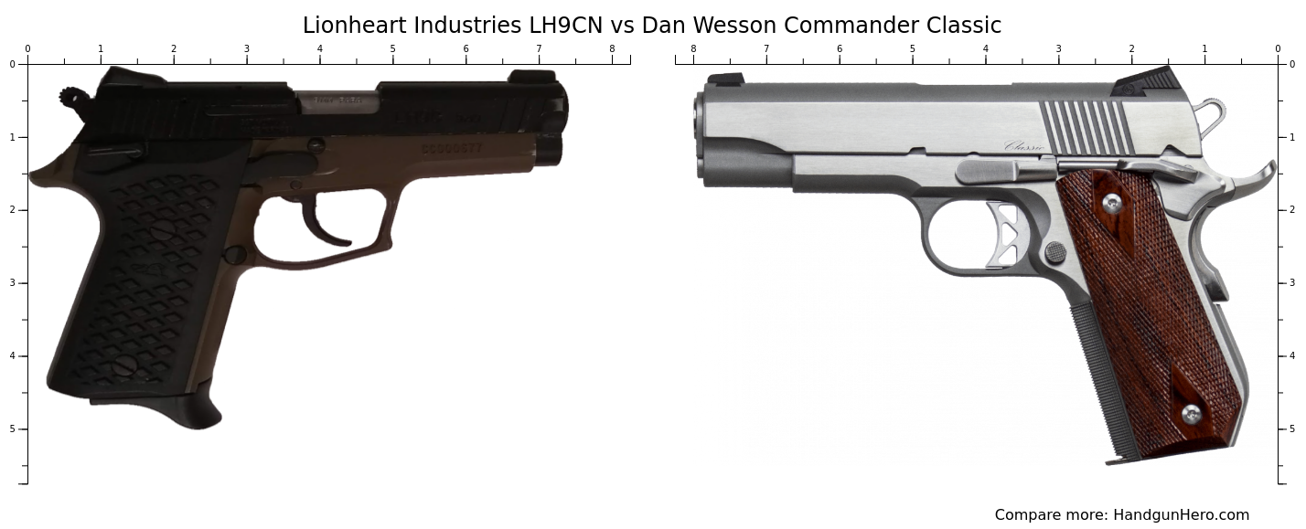 Lionheart Industries LH9CN vs Dan Wesson Commander Classic size