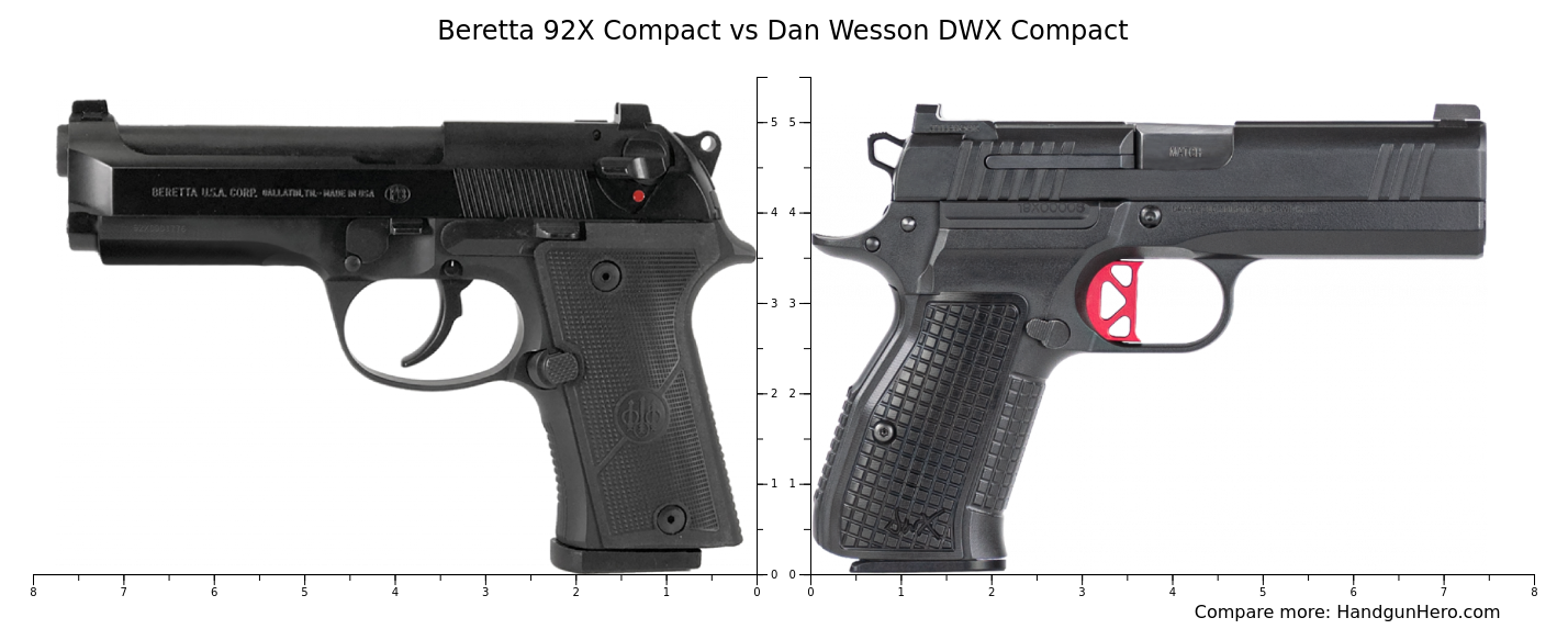 92x compact vs 92x centurion