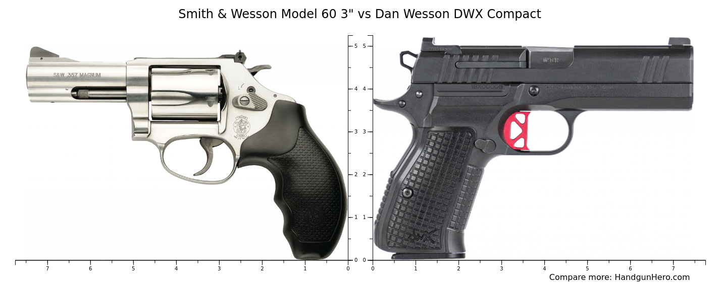 Smith And Wesson Model 60 3 Vs Dan Wesson Dwx Compact Size Comparison Handgun Hero