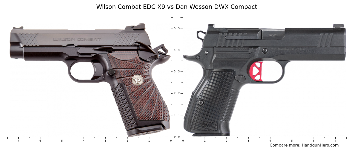 Wilson Combat Edc X9 Vs Dan Wesson Dwx Compact Size Comparison 