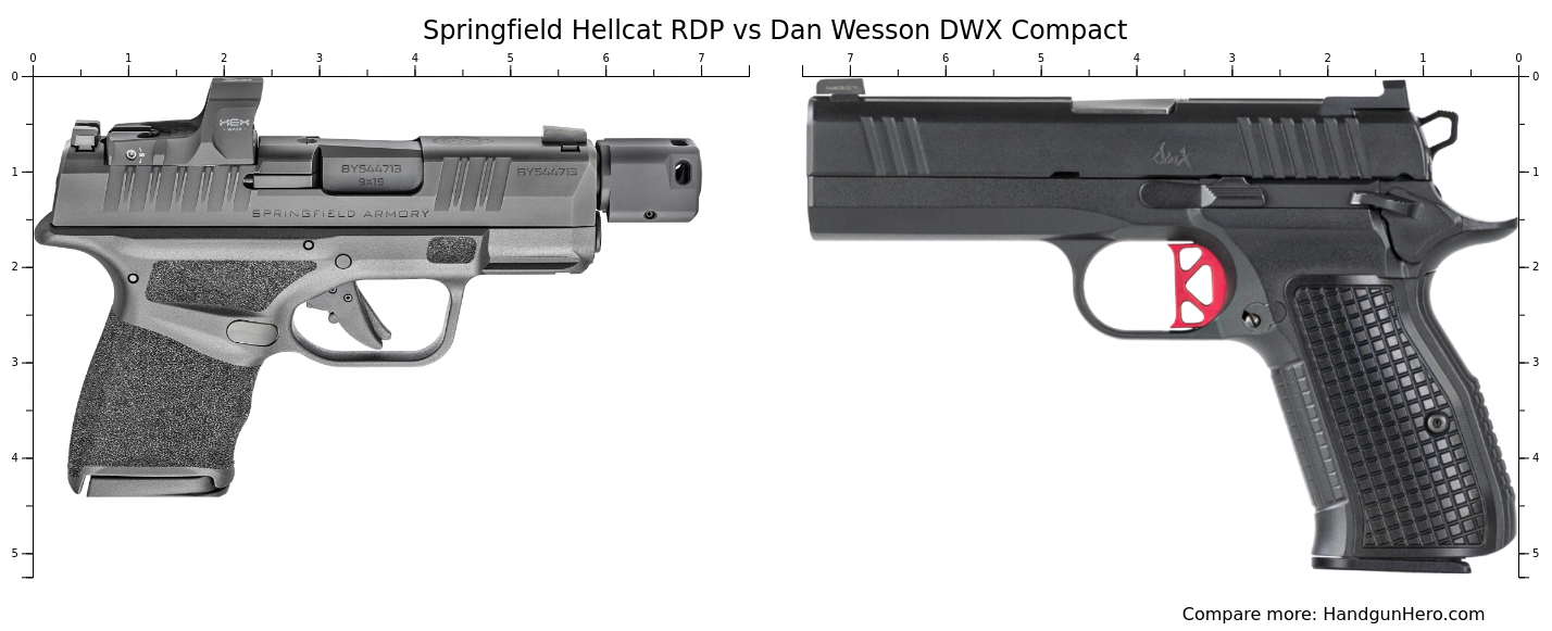 Springfield Hellcat Rdp Vs Dan Wesson Dwx Compact Size Comparison Handgun Hero 0042