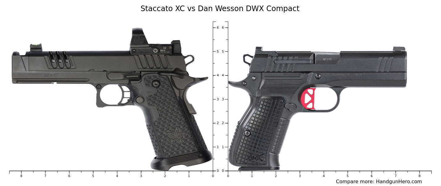 Staccato XC vs Dan Wesson DWX Compact size comparison | Handgun Hero