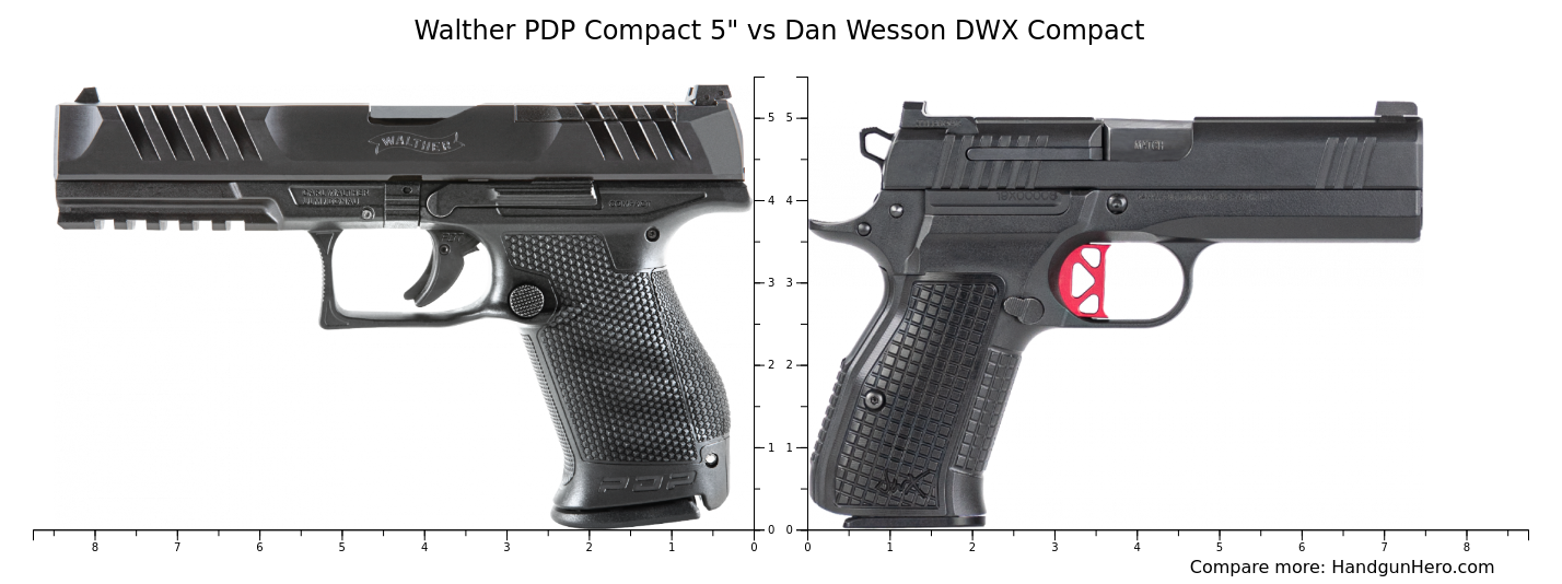 Walther PDP Compact 5