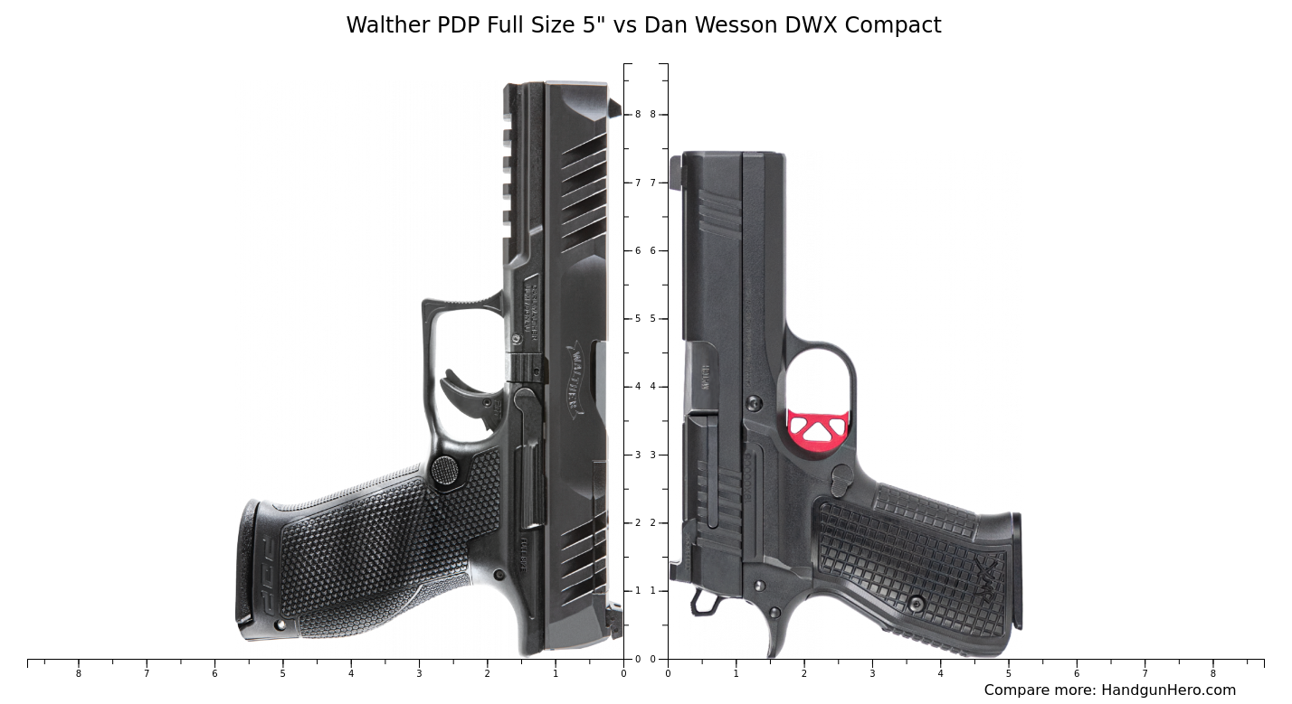 Walther PDP Full Size 5" vs Dan Wesson DWX Compact size comparison ...