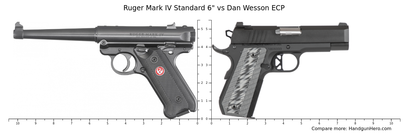 Ruger Mark IV Standard 6