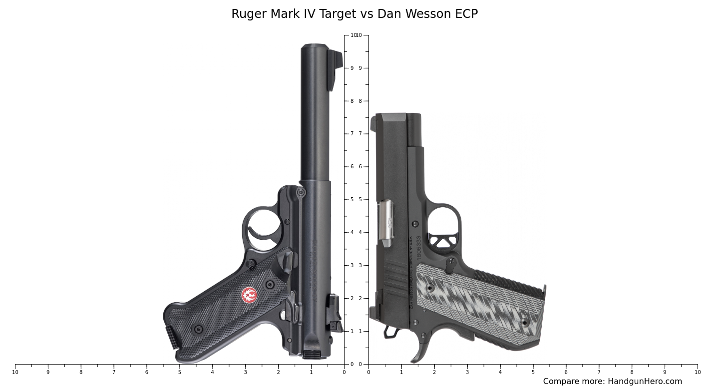 Ruger Mark IV Target vs Dan Wesson ECP size comparison Handgun Hero