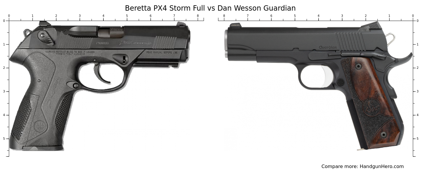 Beretta Px4 Storm Full Vs Dan Wesson Guardian Size Comparison Handgun Hero