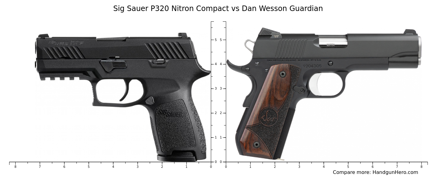 Sig Sauer P320 Nitron Compact vs Dan Wesson Guardian size comparison ...