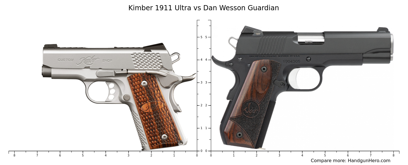 Kimber 1911 Ultra vs Dan Wesson Guardian size comparison | Handgun Hero