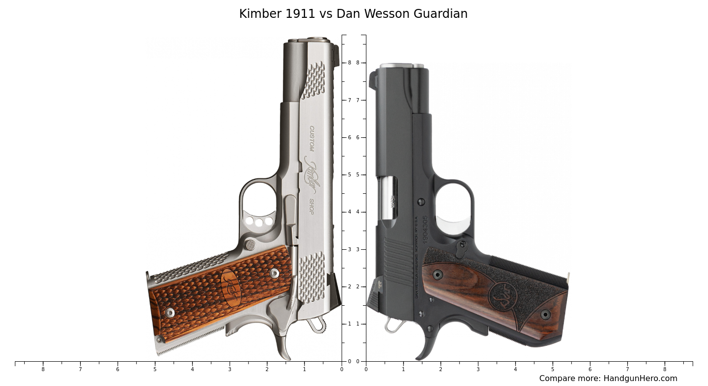 Kimber 1911 vs Dan Wesson Guardian size comparison Handgun Hero