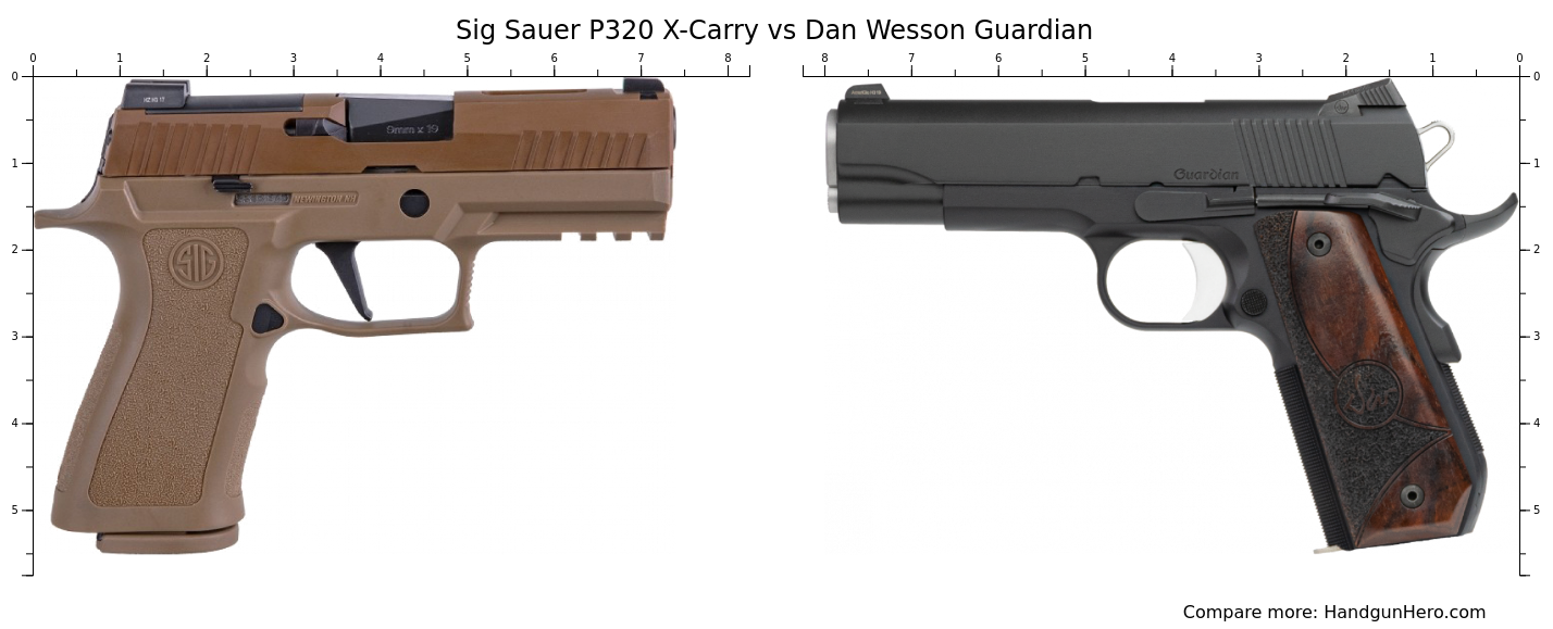 Guardian - Dan Wesson Firearms