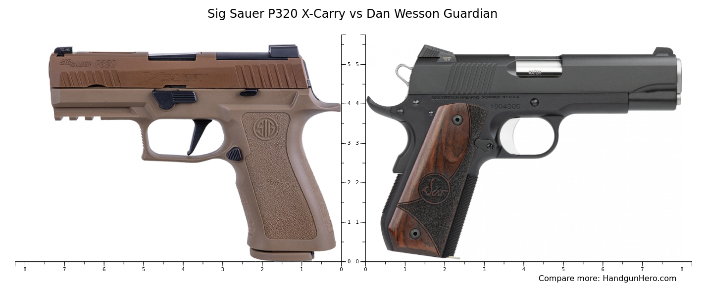 Guardian - Dan Wesson Firearms