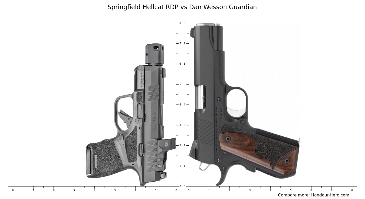Springfield Hellcat RDP vs Dan Wesson Guardian size comparison