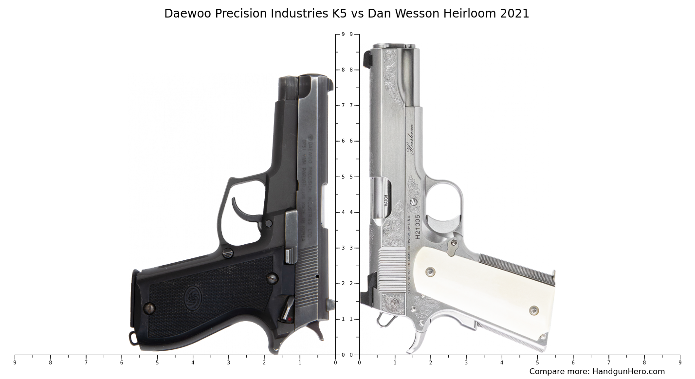 Daewoo Precision Industries K5 vs Dan Wesson Heirloom 2021 size