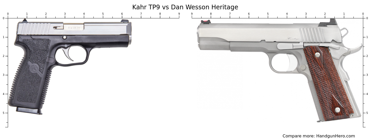 Kahr TP9 vs Dan Wesson Heritage size comparison | Handgun Hero