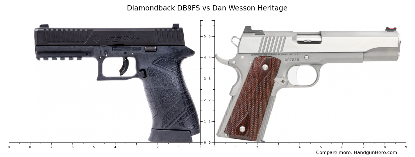 Diamondback DB9FS vs Dan Wesson Heritage size comparison | Handgun Hero