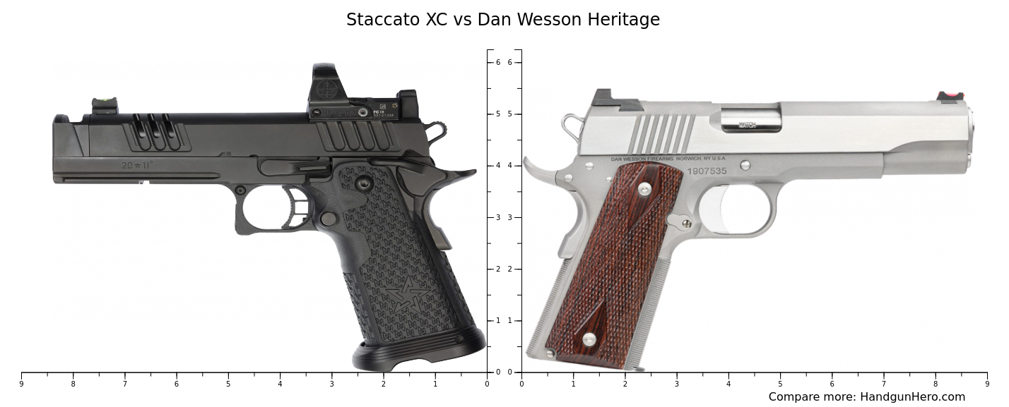 Staccato XC vs Dan Wesson Heritage size comparison | Handgun Hero