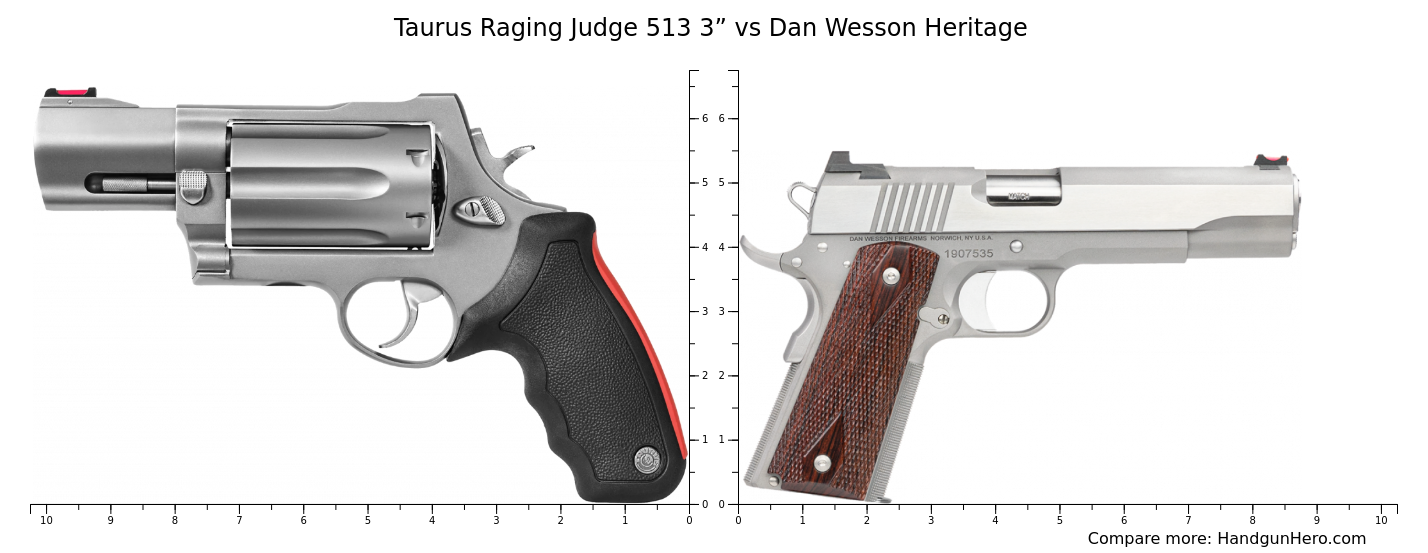 Taurus Raging Judge 513 3” vs Dan Wesson Heritage size comparison ...