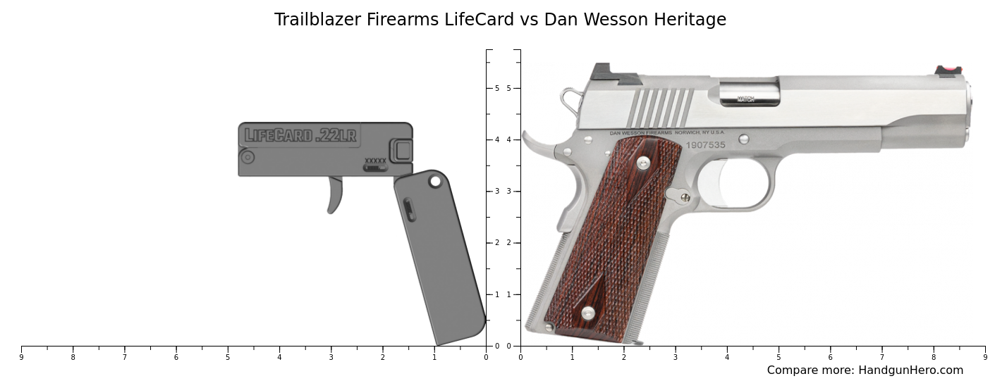 Trailblazer Firearms LifeCard vs Dan Wesson Heritage size comparison