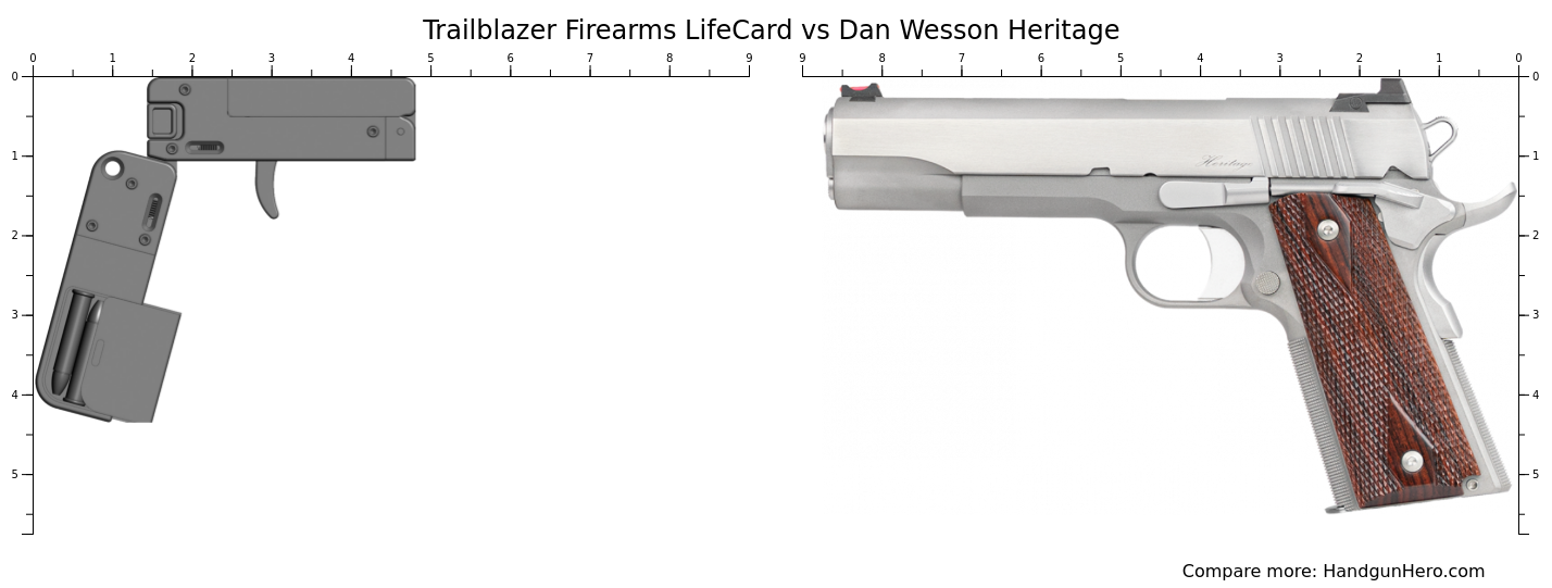Trailblazer Firearms LifeCard vs Dan Wesson Heritage size comparison