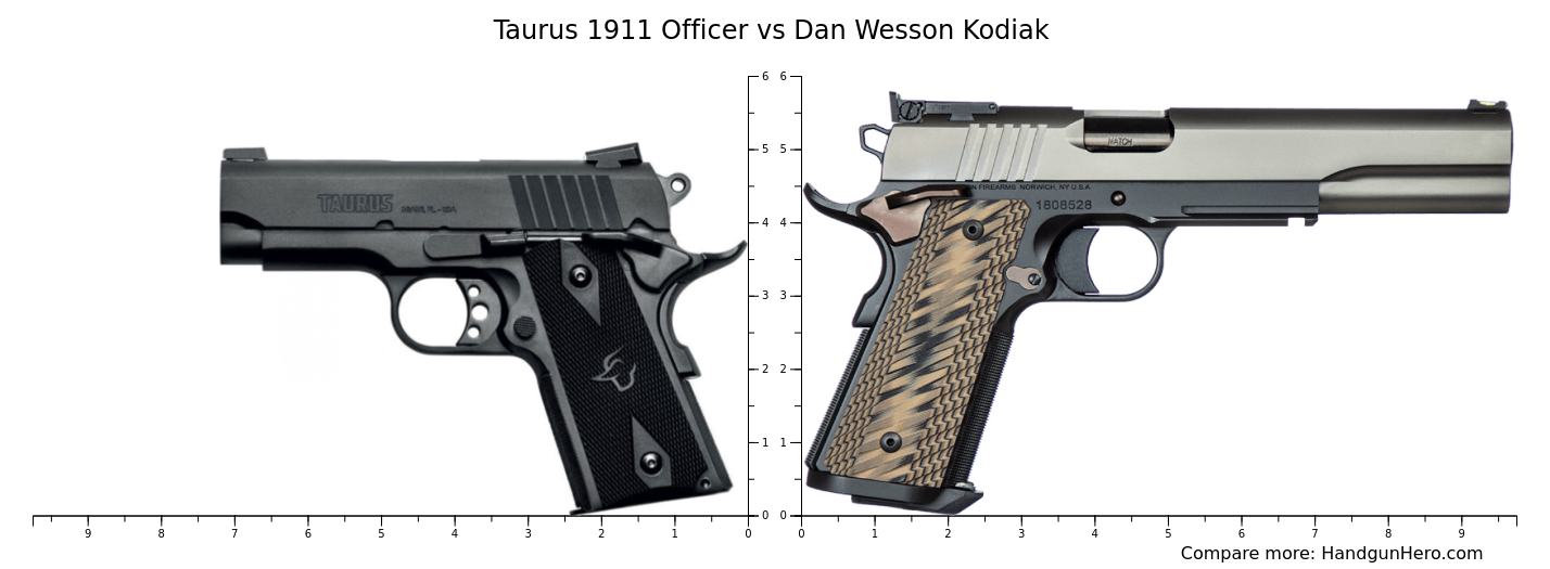 Taurus 1911 Officer vs Dan Wesson Kodiak size comparison | Handgun Hero