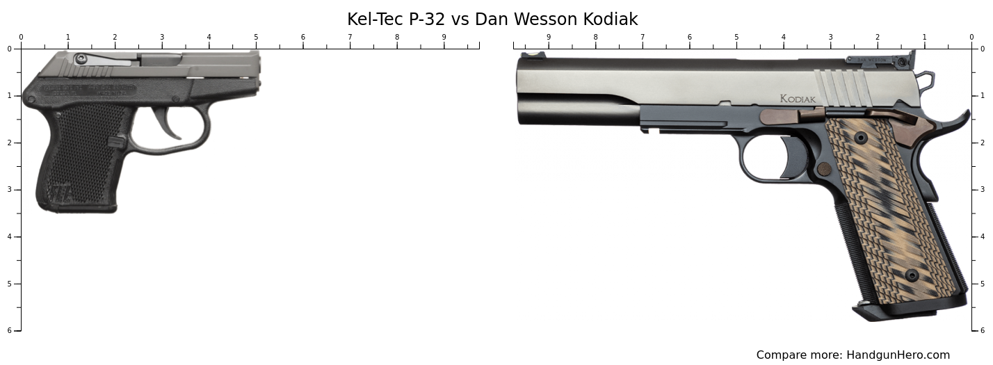 Kel Tec P 32 Vs Dan Wesson Kodiak Size Comparison Handgun Hero