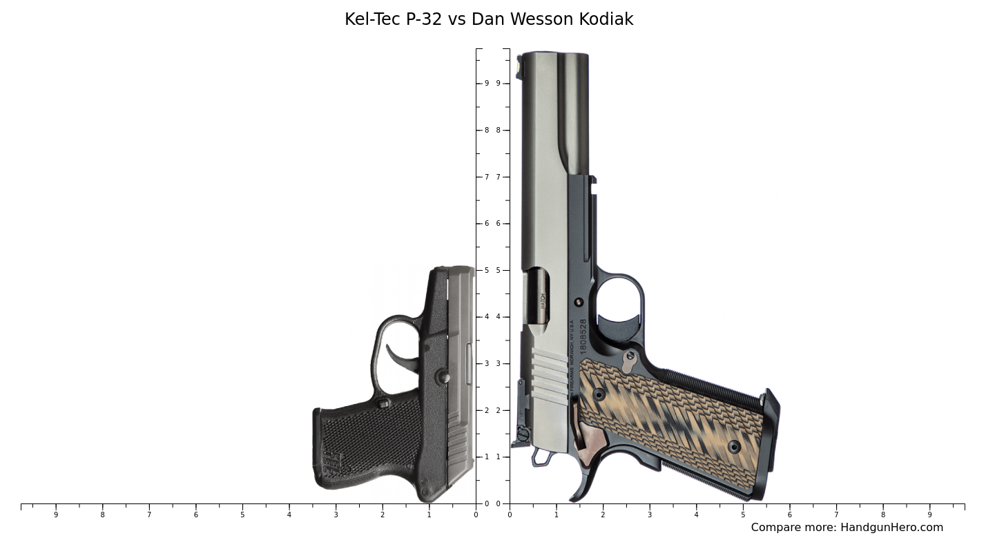 Kel Tec P 32 Vs Dan Wesson Kodiak Size Comparison Handgun Hero