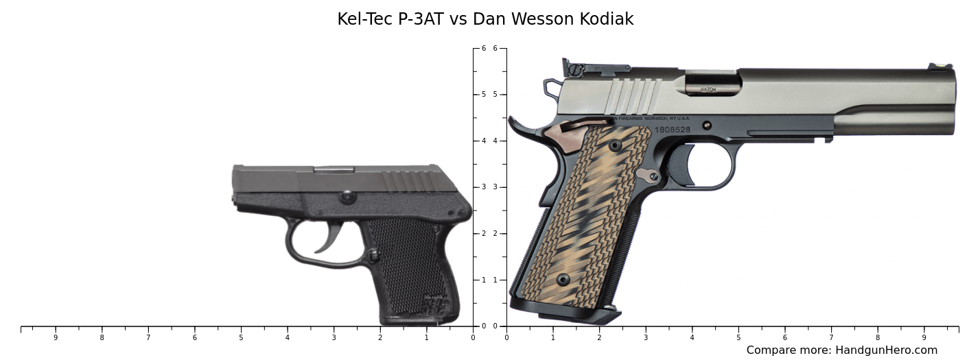 Kel Tec P 3at Vs Dan Wesson Kodiak Size Comparison Handgun Hero