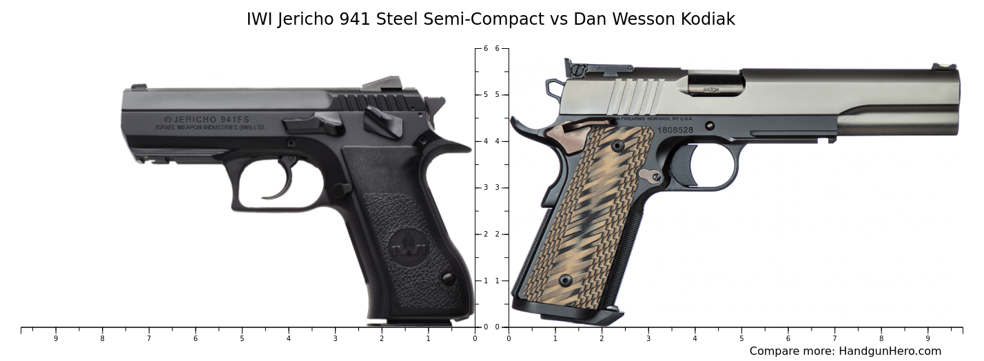 IWI Jericho 941 Steel Semi-Compact vs Dan Wesson Kodiak size comparison ...