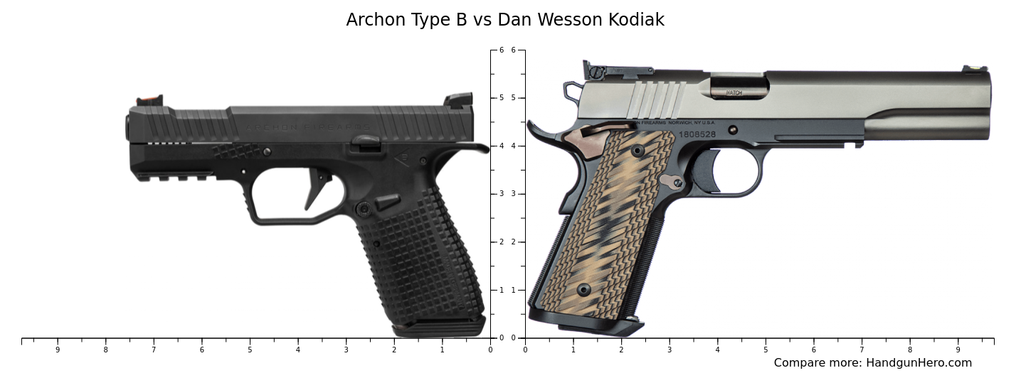 Archon Type B vs Dan Wesson Kodiak size comparison | Handgun Hero