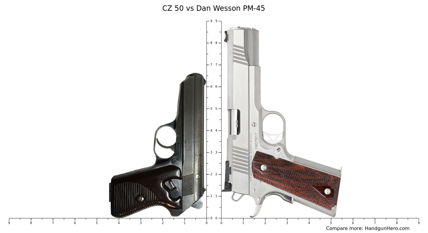 Zastava M Vs Dan Wesson Pm Size Comparison Handgun Hero | Hot Sex Picture