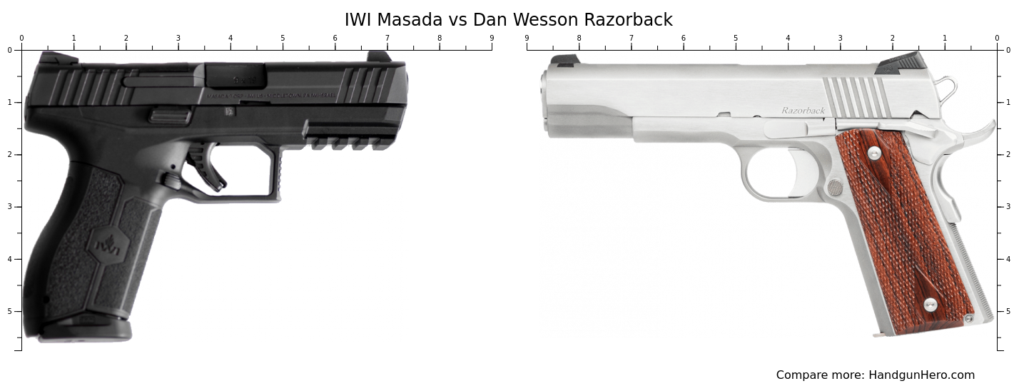 dan-wesson-razorback-vs-iwi-masada-size-comparison-handgun-hero