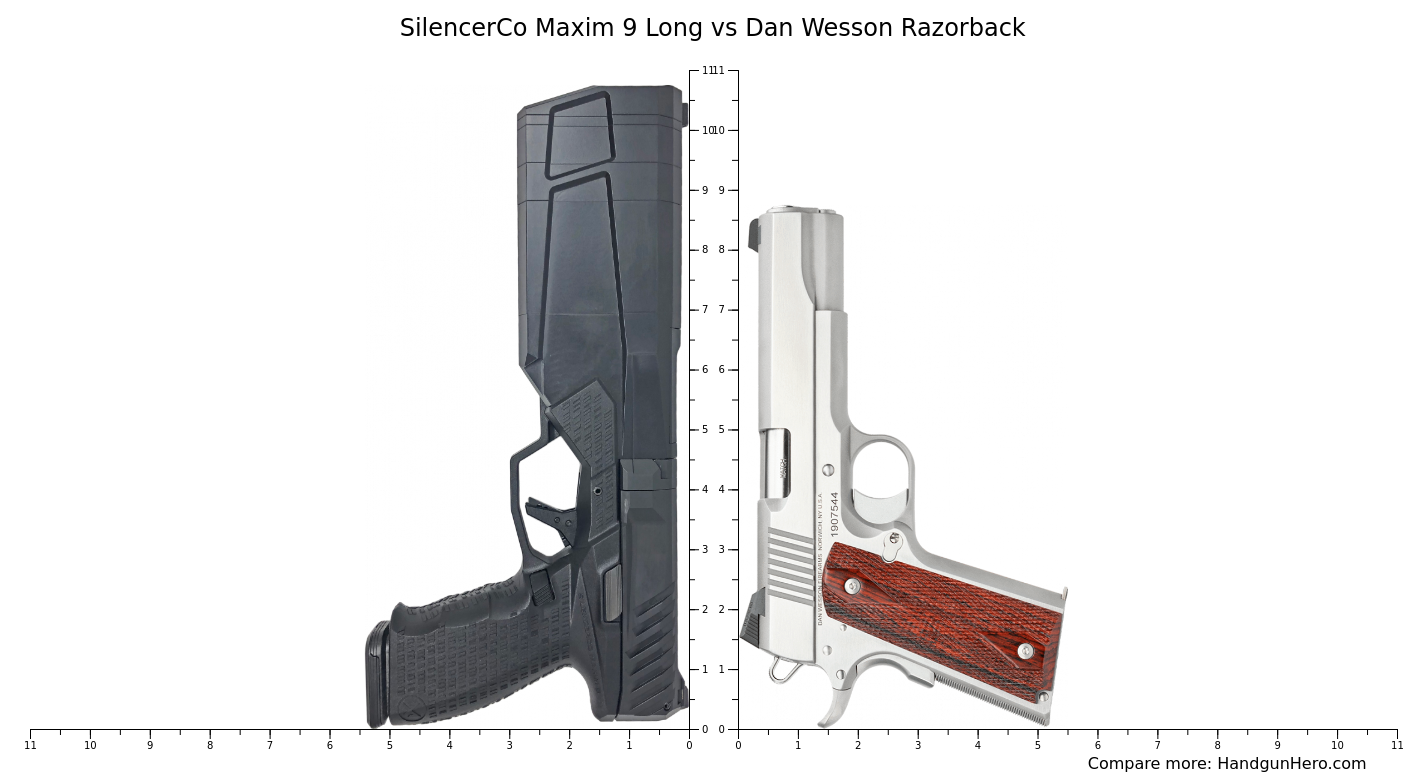 SilencerCo Maxim 9 Long vs Dan Wesson Razorback size comparison ...
