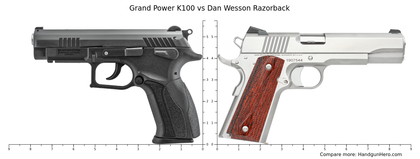 K 10 Razorback Grand Power K100 vs Dan Wesson Razorback size comparison | Handgun Hero