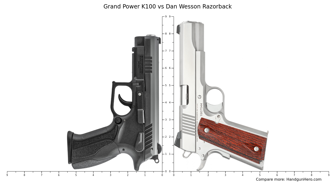 K 10 Razorback Grand Power K100 vs Dan Wesson Razorback size comparison | Handgun Hero