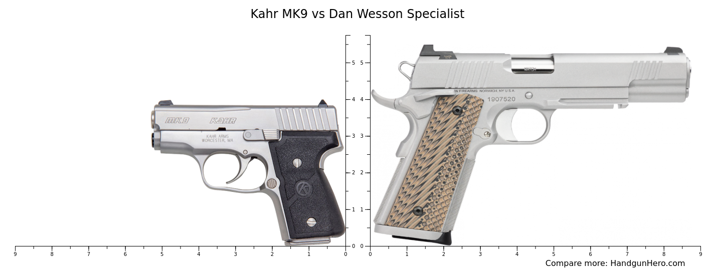 Kahr MK9 vs Dan Wesson Specialist size comparison Handgun Hero