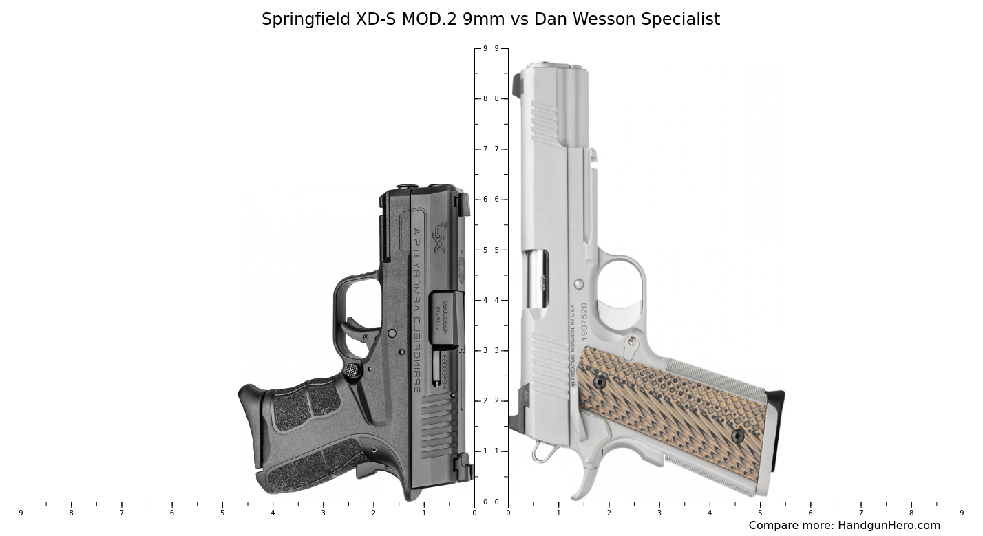 Mod 2 Handgun Springfield XD-S MOD.2 9mm vs Dan Wesson Specialist size comparison ...