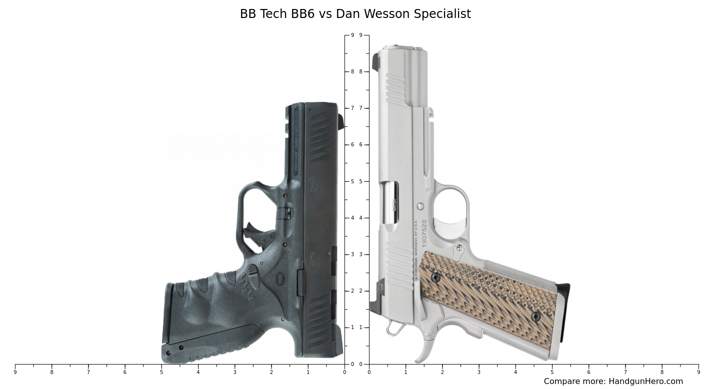 BB Tech BB6 vs Dan Wesson Specialist size comparison | Handgun Hero