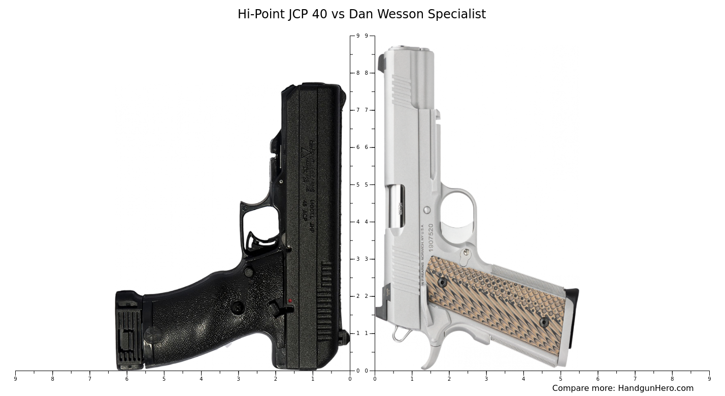 HiPoint JCP 40 vs Dan Wesson Specialist size comparison Handgun Hero