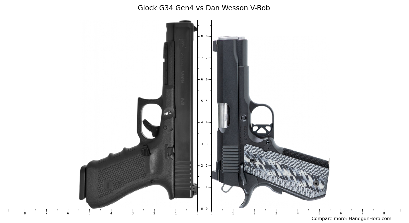 Glock G34 Gen4 vs Dan Wesson V-Bob size comparison | Handgun Hero